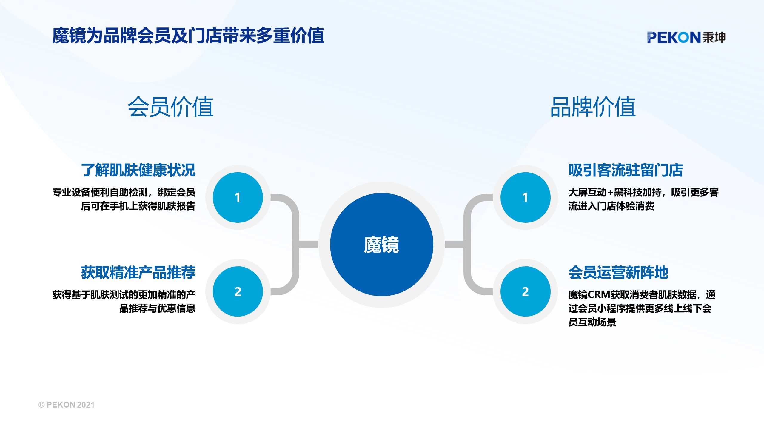 新零售，零售，智能设备，智能交互设备，智能硬件，智能零售系统，智能魔镜，智能广告机，智能梳妆魔镜，全球智能魔镜服务